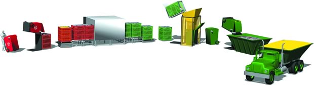 Medical Waste Cycle