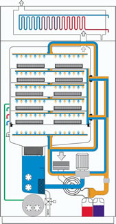 Washer Disinfectors Process Drawing