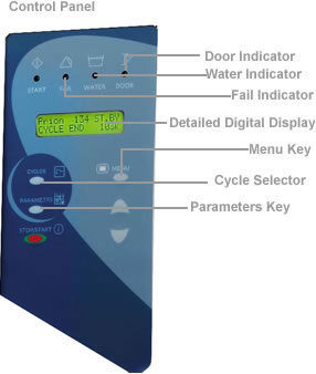 Nova Sterilizer Control Panel